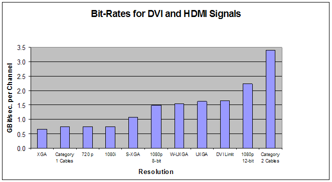 Bitrate