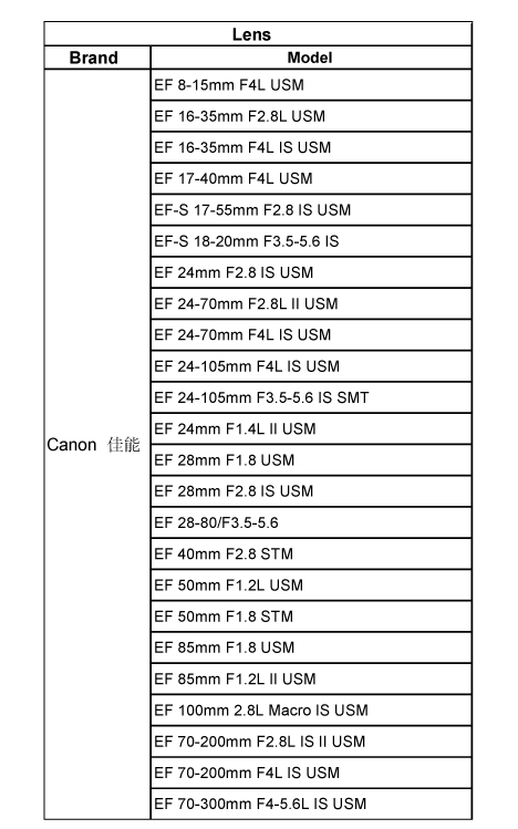 EF/EF-S Lens to E-Mount Camera Mount Adapter 15 CM AEF MFT2017.10.25
