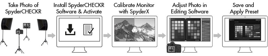 SpyderX Capture Pro 12 SpyderCHECKR Quick Step EN 1