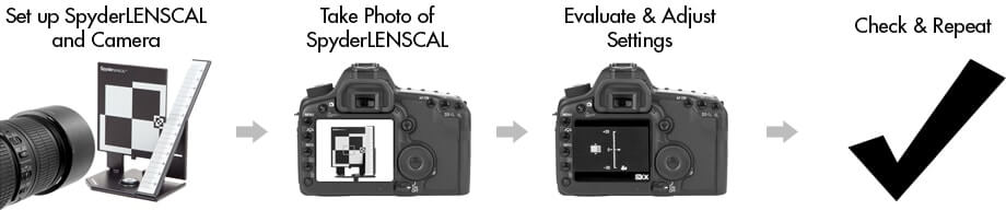 SpyderX Capture Pro 8 SpyderLENSCAL Quick Step EN