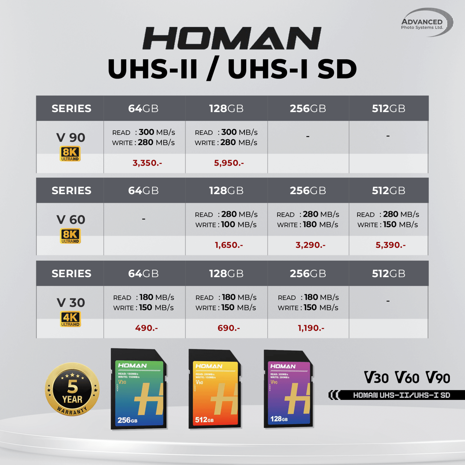 UHS-II SD Card