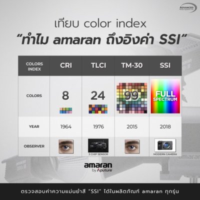 จัดไฟสตูดิโอ
