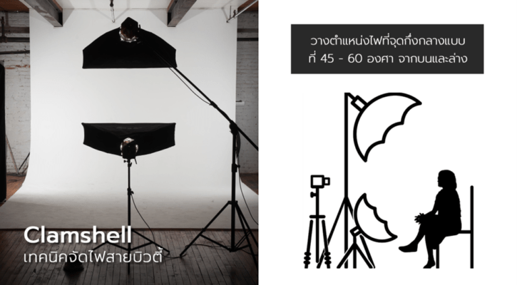 จัดไฟสตูดิโอ