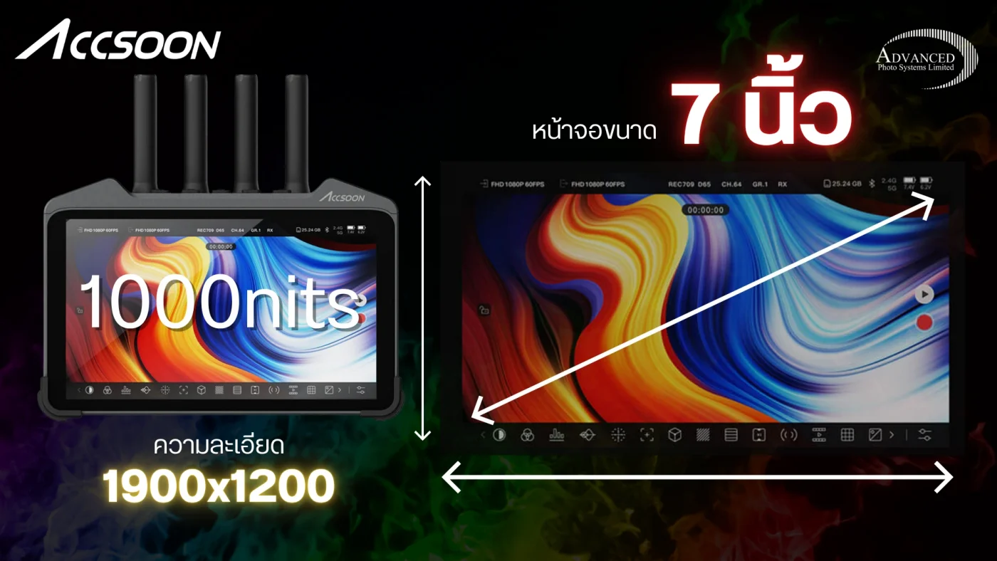 เครื่องส่งสัญญาณภาพและเสียงแบบไร้สาย