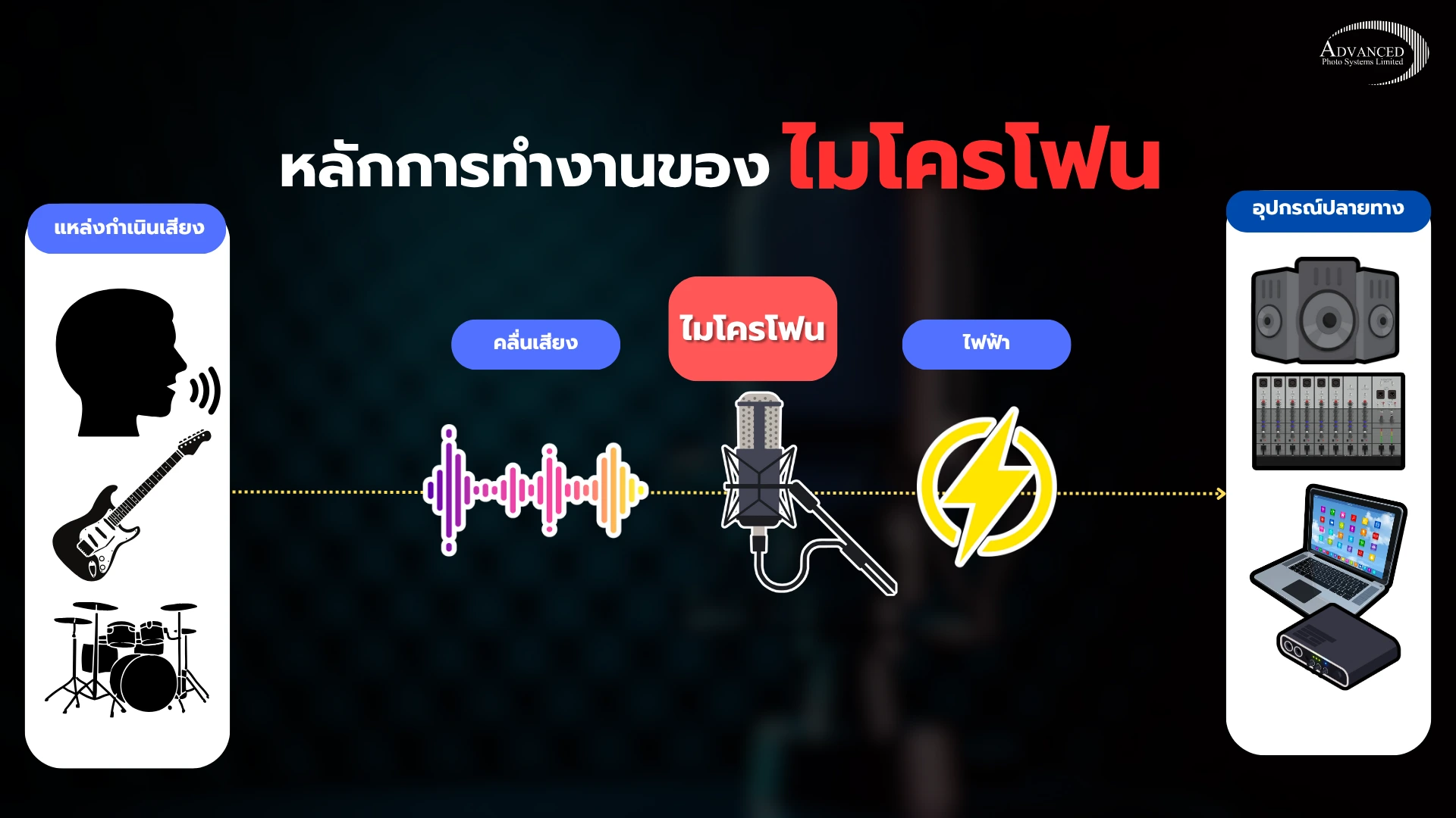 ไมโครโฟน