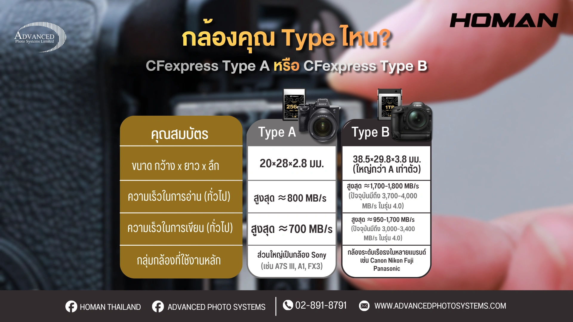CFexpress Type A และ Type B แตกต่างกันอย่างไร