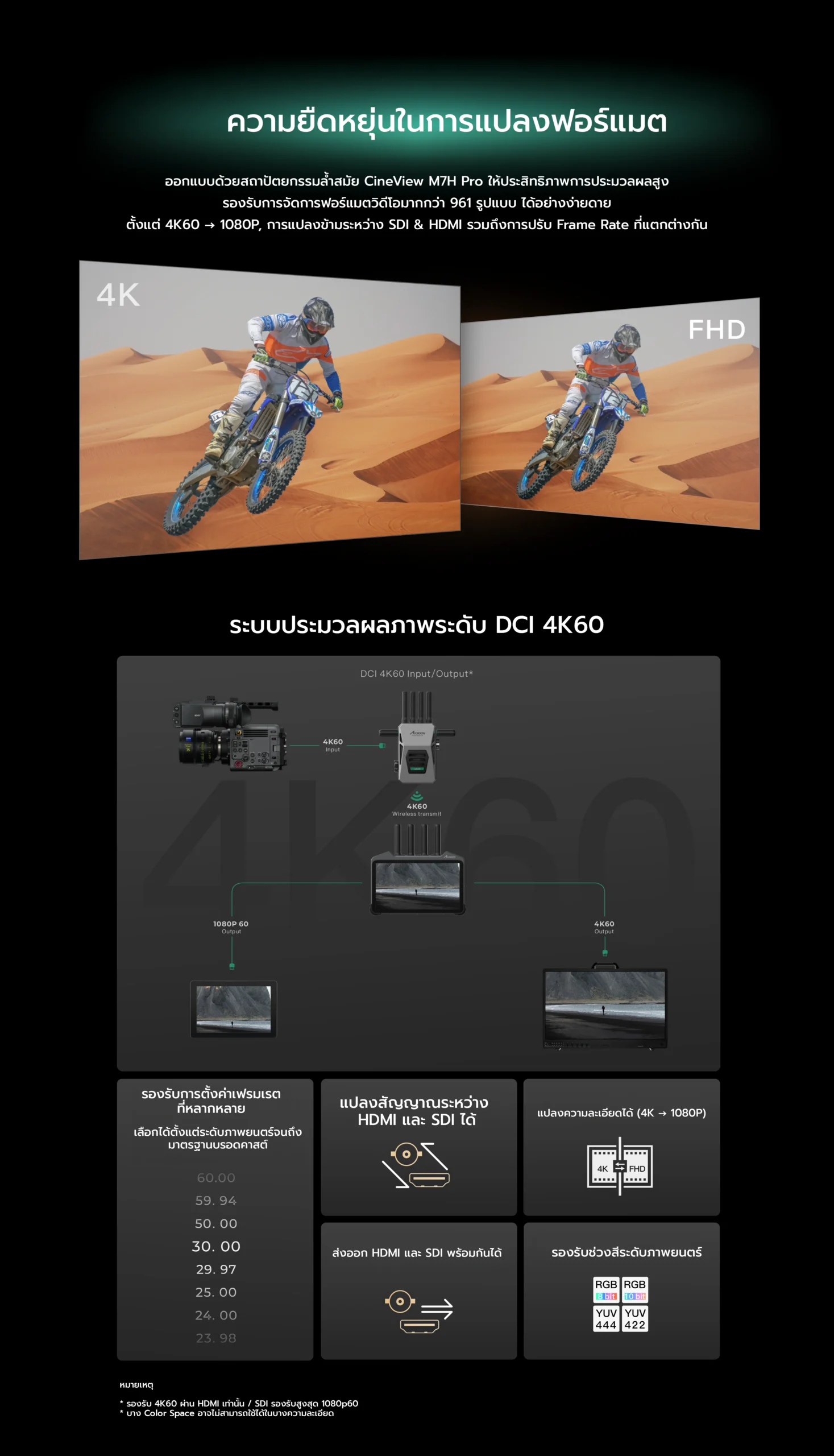 Accsoon CineView M7H Pro