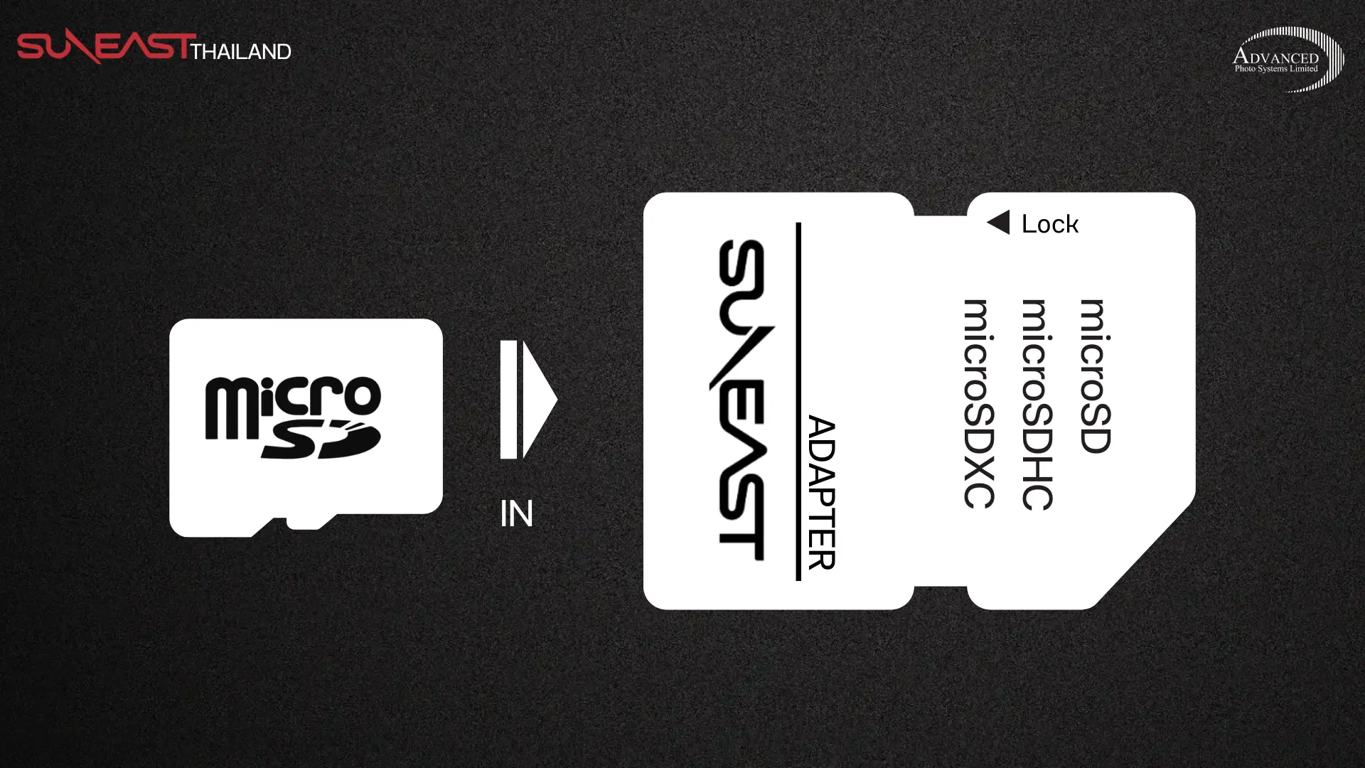 เมมโมรี่การ์ด แบบ SD Card และ แบบ MicroSD Card ต่างกันยังไง?