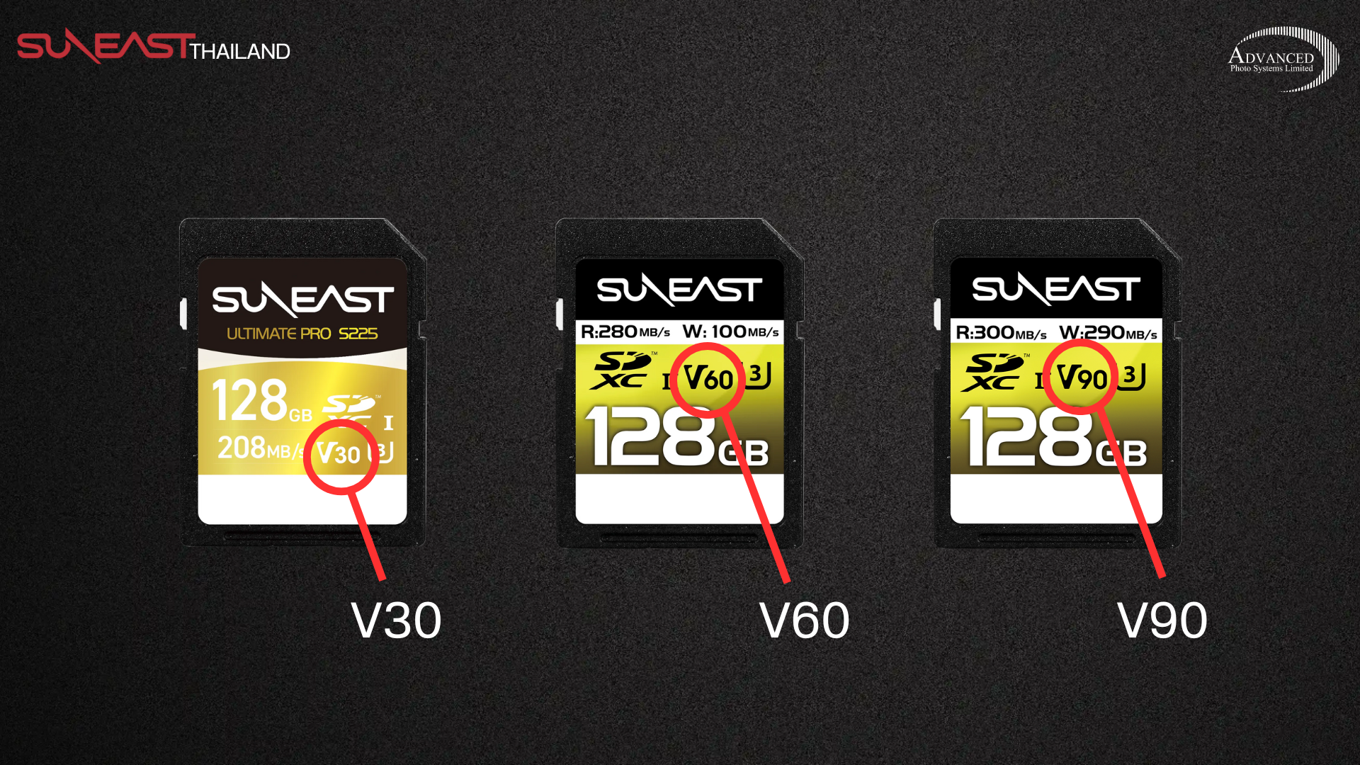 เมมโมรี่การ์ด แบบ SD Card และ แบบ MicroSD Card ต่างกันยังไง?