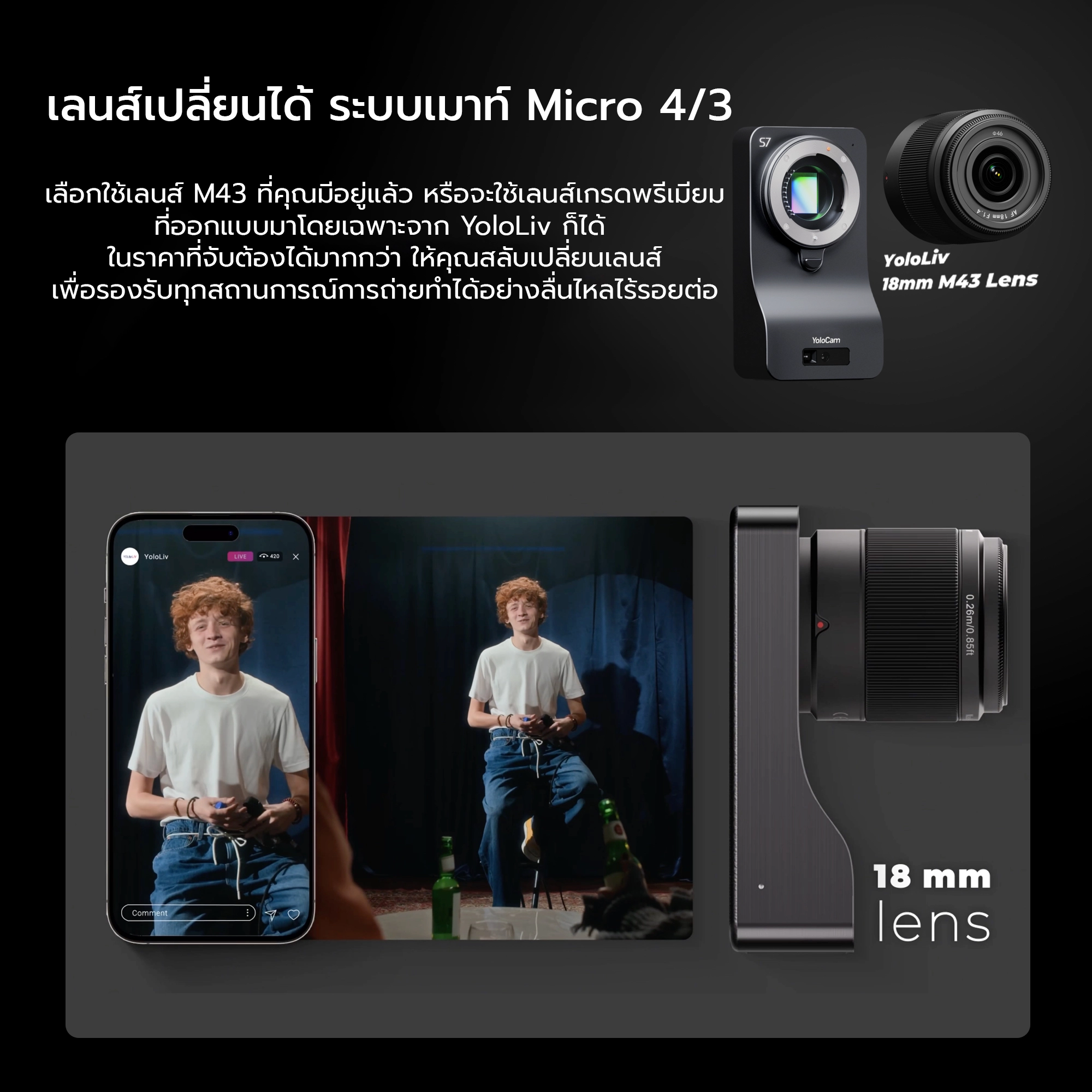 YoloCam S7 + YoloLiv 18mm Lens