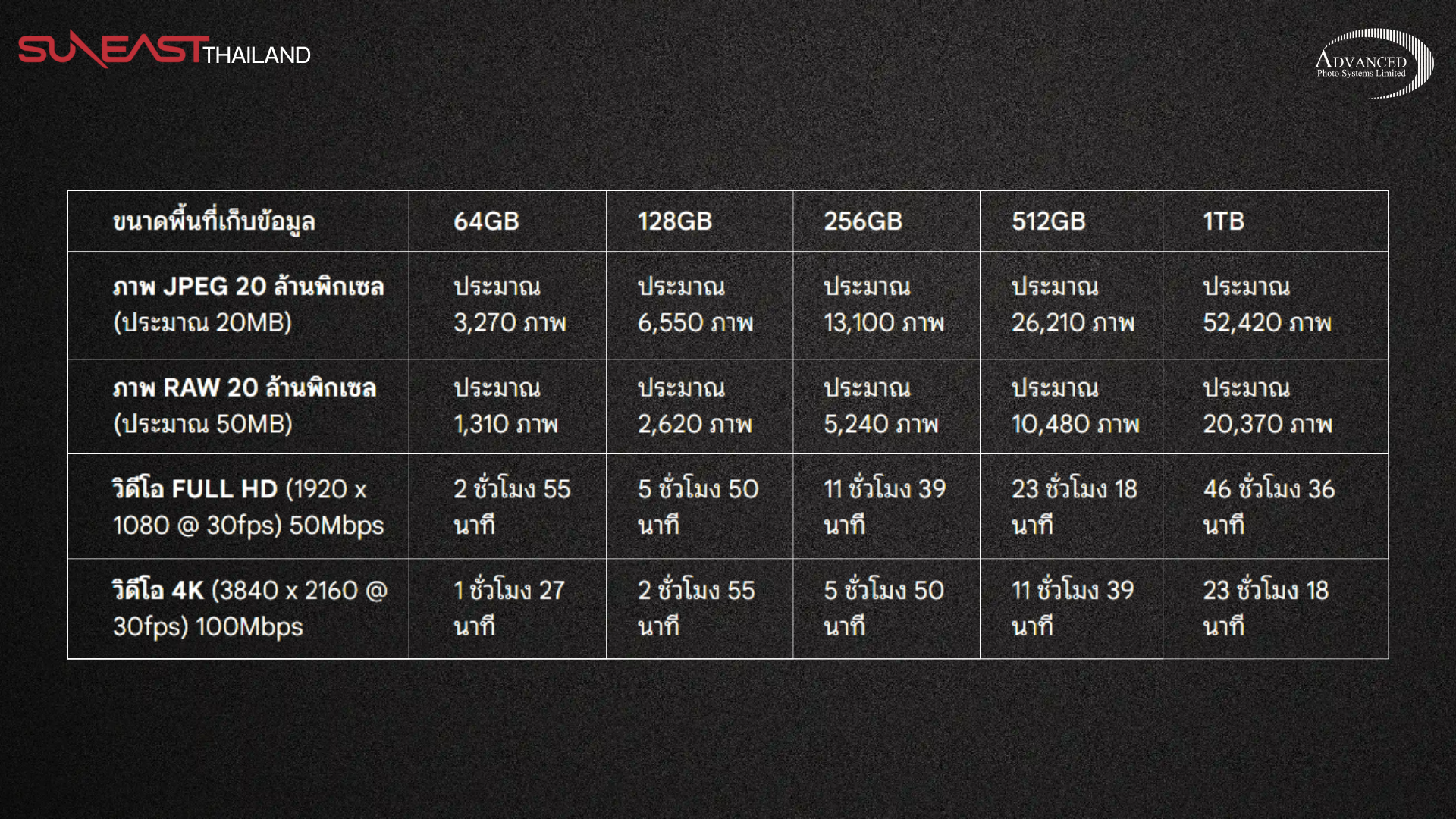 เมมโมรี่การ์ด แบบ SD Card และ แบบ MicroSD Card ต่างกันยังไง?