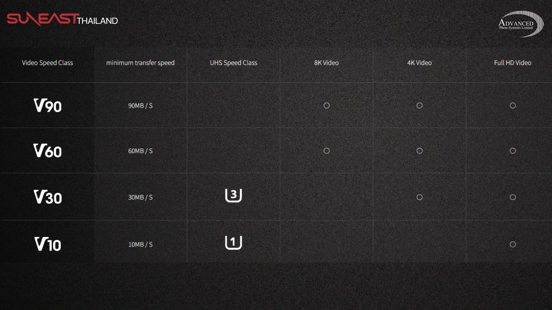 เมมโมรี่การ์ด แบบ SD Card และ แบบ MicroSD Card ต่างกันยังไง?