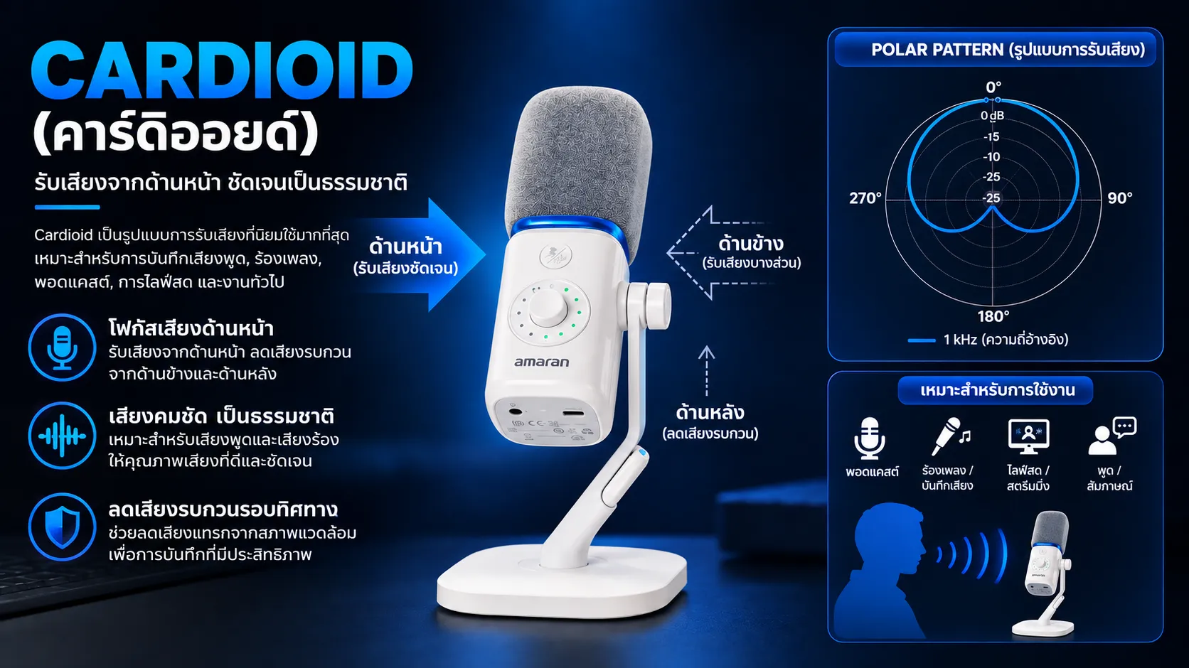 Cardioid
