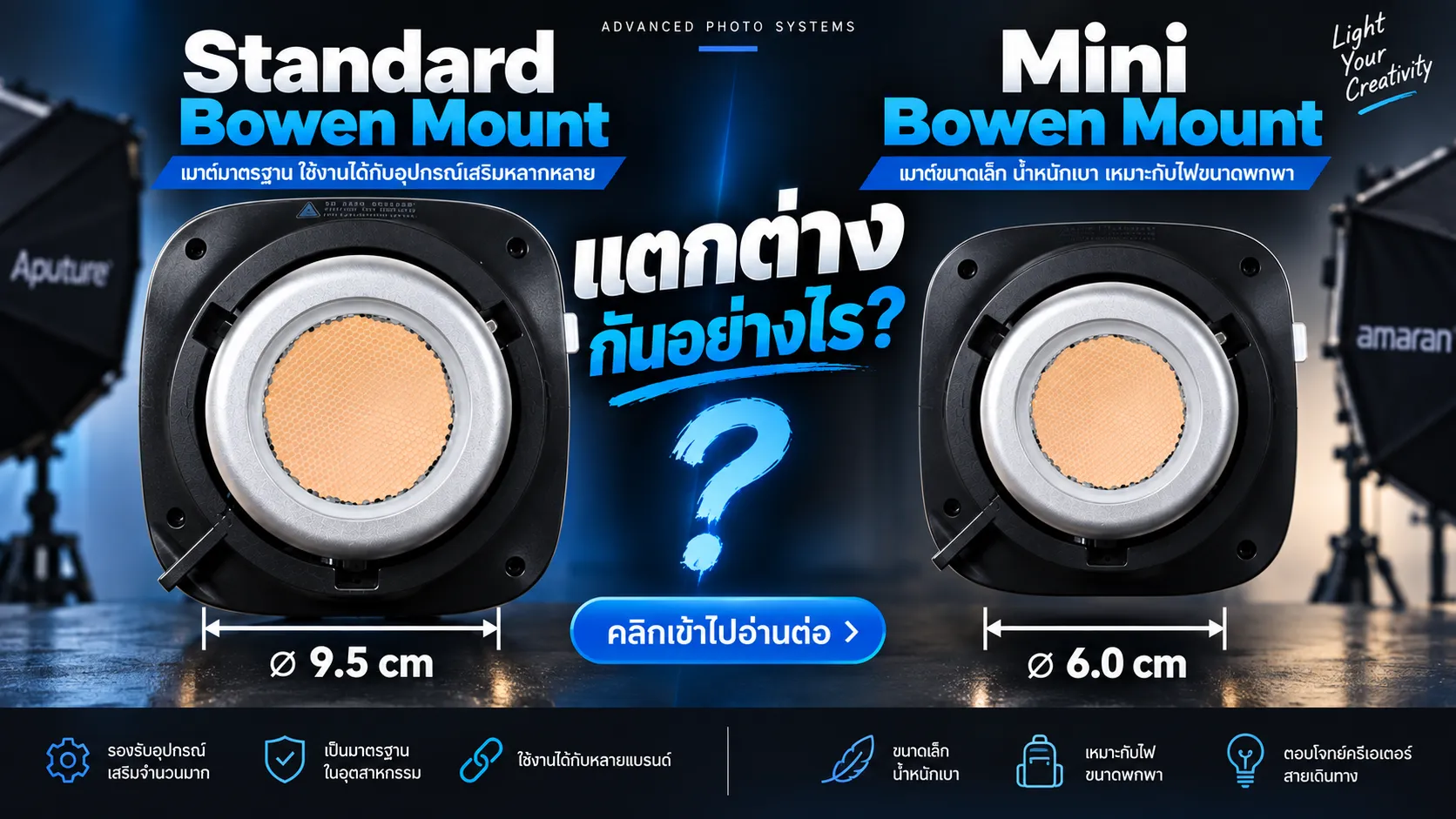 Standard Bowen Mount กับ Mini Bowen Mount แตกต่างกันอย่างไร?