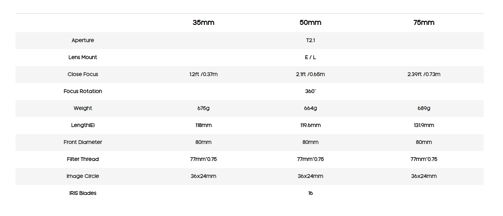 เลนส์กล้อง Talon 1.5X Full Frame AF Anamorphic Set 35 / 50 / 75 mm.